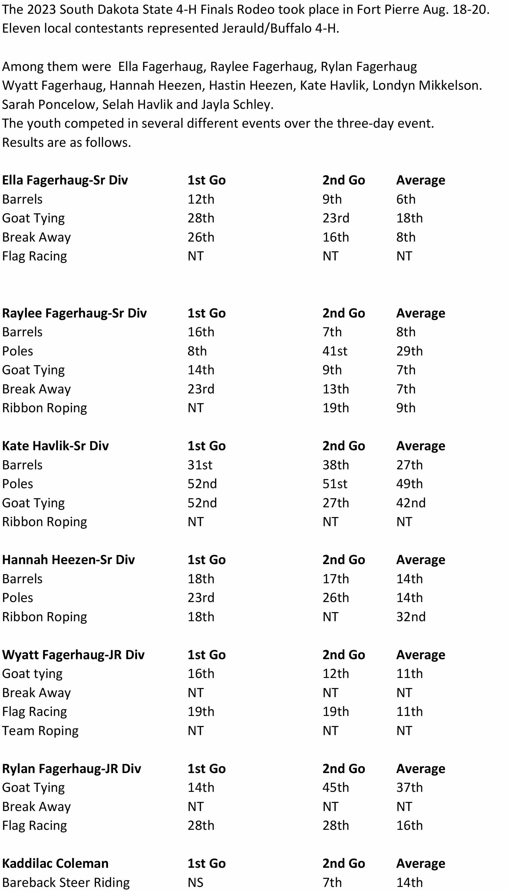 Results