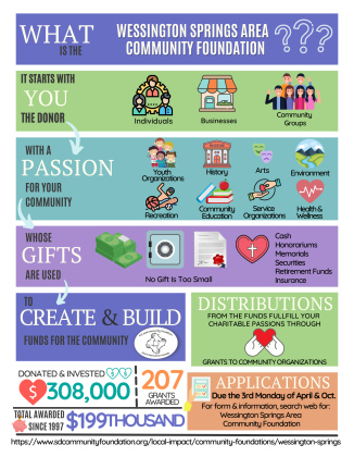 Community Foundation grant applications due Oct. 24