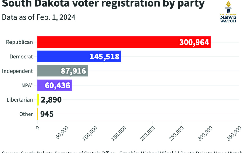 Computer coding error snags South Dakota voter rolls