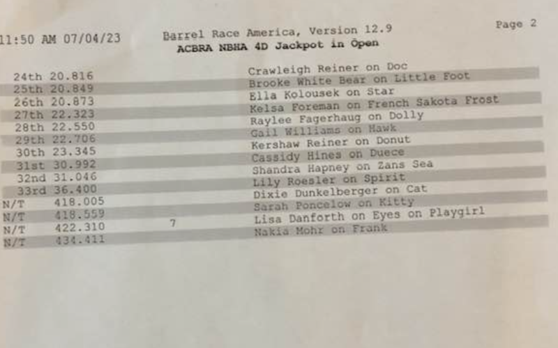Results
