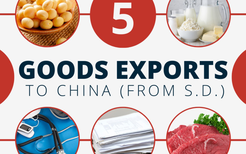 South Dakota farmers are keeping a close eye on the state’s trade relationship with China, which is a major importer of products from the Rushmore State. Graphic source: US-China Business Council.