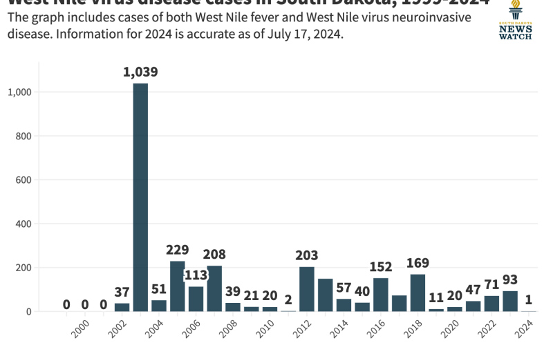 South Dakota’s mosquito war