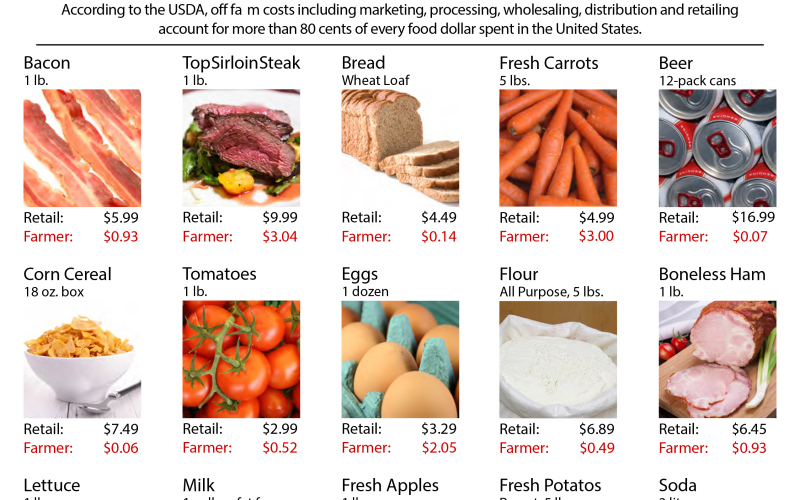 Their Share: Farmers Feed 1,000 Fairgoers Lunch for 48 Cents