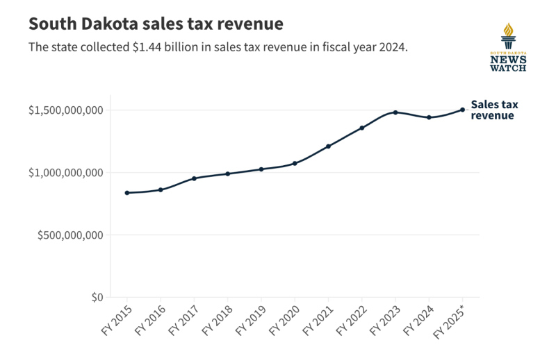 South Dakota sales tax revenue