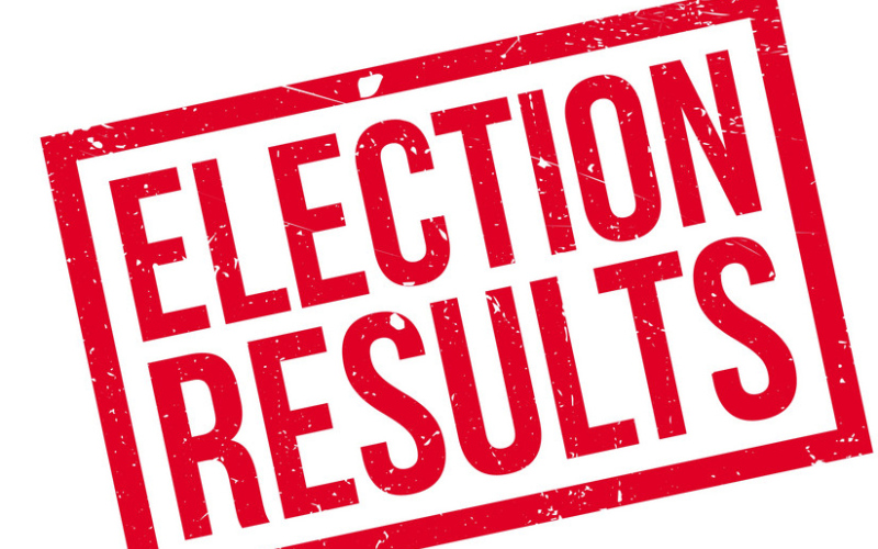 City of Wessington Springs Election Results -4/8/25 (uncanvassed)