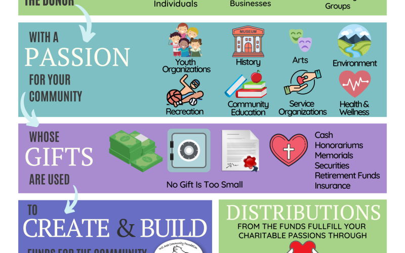 WSACF grant application deadline is October 30