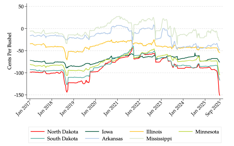 A graphic representing soybean prices in neighboring states is shown above. South Dakota is represented by the line second from the bottom, above the line representing North Dakota. (SD NEWS WATCH)