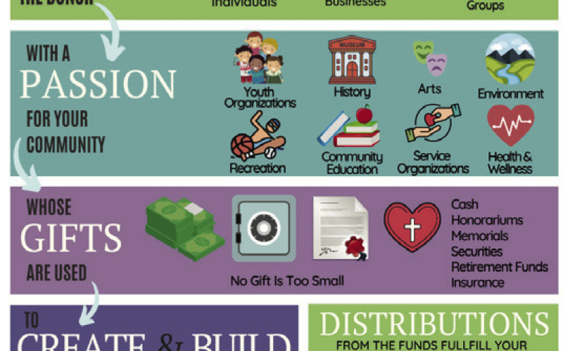 WSACF Grant Application Deadline is Oct. 25