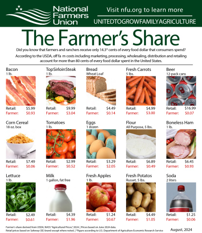 Their Share: Farmers Feed 1,000 Fairgoers Lunch for 48 Cents