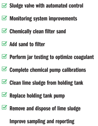 As the City of Wessington Springs works to keep its aging water plant viable until the Mid-Dakota Rural Water connection project is complete, they are seeking the public’s help to complete the final item on the above top ten list: improve sampling and reporting.