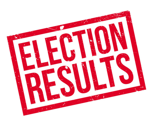 City of Wessington Springs Election Results -4/8/25 (uncanvassed)