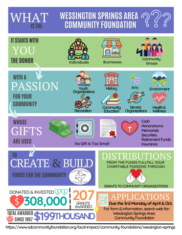 WSACF grant application deadline is October 30
