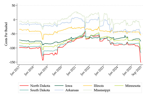 A graphic representing soybean prices in neighboring states is shown above. South Dakota is represented by the line second from the bottom, above the line representing North Dakota. (SD NEWS WATCH)