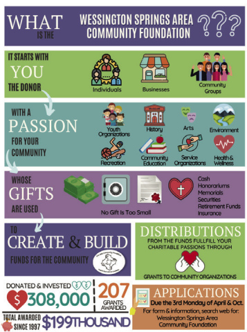 WSACF Grant Application Deadline is Oct. 25